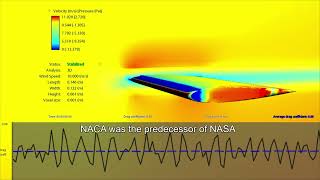 NACA 0012 airfoil airflow study using computational fluid dynamics [upl. by Gibbs331]