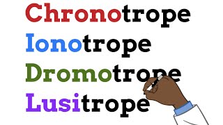 Learn in a minute  Chronotrope Ionotrope Dromotrope Lusitrope [upl. by Iatnwahs]