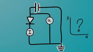 Arduino LED Experiment Explained 1 Theoretical Circuit and the CurrentVoltage Curve [upl. by Torhert]