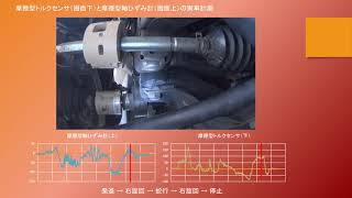 摩擦型トルクセンサ・摩擦型軸ひずみ計を用いた実車での計測 [upl. by Attenaz674]