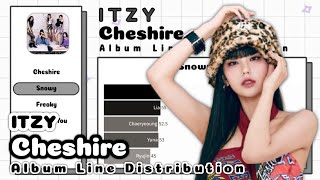 ITZY  Cheshire Album Line Distribution [upl. by Suirtimed818]