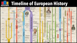 Timeline of European History Foldout Chart [upl. by Nerita]