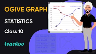 Ogive Curve Class 10 with Less than More than Tables  6  Statistics Class 10 [upl. by Letha252]