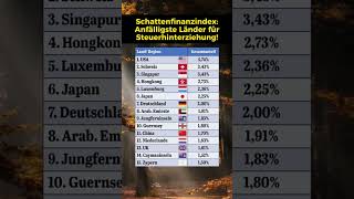 Anfällige Länder für Steuerhinterziehung [upl. by Colwen]