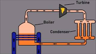 Geothermal Energy The Basics [upl. by Atsylac]