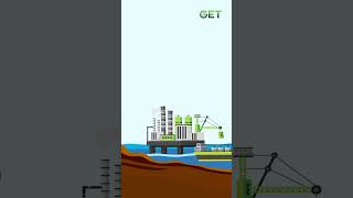 Upstream vs Downstream Oil amp Gas Explained Exploration Production Refining amp Moreeducation GET [upl. by Nivahb182]