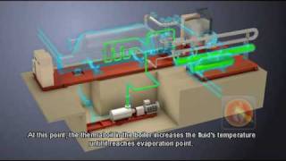 Turboden Organic Rankine Cycle for biomass cogeneration how it works [upl. by Meisel317]