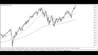 SampP 500 Weekly Technical Analysis for February 05 2024 by Chris Lewis for FX Empire [upl. by Arrej757]