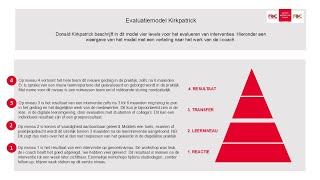 Het evaluatiemodel van Kirkpatrick [upl. by Canty]