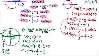 122 Finding Exact Value of Trigonometric Functions of Quadrantal Angles [upl. by Yesrod]