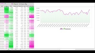 COT REPORT PART 1  CREATING COT REPORT FROM RAW DATA [upl. by Niarb104]