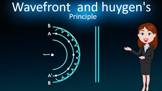 wavefront and huygens principle  3D animated explanation  class 12th physics  Wave optics [upl. by Yromas216]