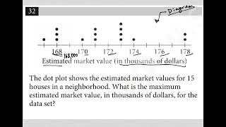 The dot plot shows the estimated market values for 15 houses in a neighborhood What is the [upl. by Popele]