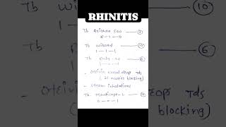 Rhinitis treatment [upl. by Aiuqes]