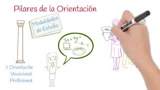 Orientación Educativa y Profesional [upl. by Enwad]