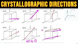 crystallographic directions  Physical Electronics [upl. by Yance]