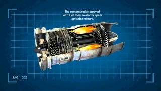 how jet engine works [upl. by Leahcimnoj]