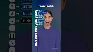 Keyboard symbols in english dailyenglish keyboard english learnenglish basicenglishquiz quiz [upl. by Fredela]