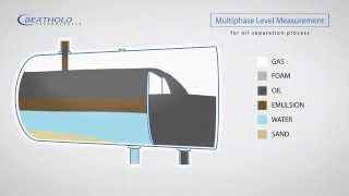 Multiphase level measurement in oil separators  interface levels of water oil emulsion etc [upl. by Lodge]