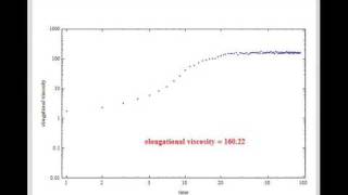 Rheological Behavior of FENE Dumbbell Suspension under Elongational Flow [upl. by Yves825]