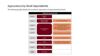 Introduction to Apprenticeships [upl. by Adihsar454]