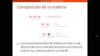Átomos y moléculas [upl. by Joyan222]