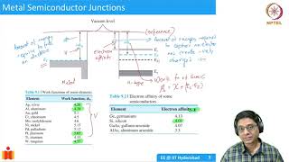 61 Schottky barrier in metalsemiconductor junction [upl. by Faust]