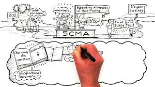 Childminding  Providing Solutions for Scotland SCMA Strategy 20242027 [upl. by Letsyrc]