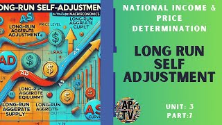 💸AP Macroeconomics  37 LongRun SelfAdjustment💸 [upl. by Pilihp]