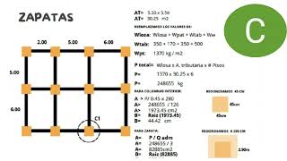 Predimensionamiento de columnas y zapatas [upl. by Gallard32]