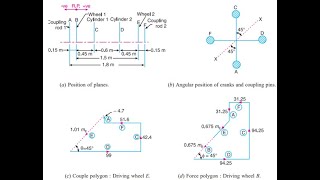 Balancing of coupled locomotives  Theory of Machines  Dynamic balancing  Reciprocating masses [upl. by Calandria]