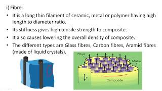 Composites  Constituents advatantages classification and applications [upl. by Helga]