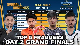 Skyesports Points Table  Day 2 Grand Finals  Top 5 Fraggers  Mobile Open BGMI Tournament Live [upl. by Appleton438]