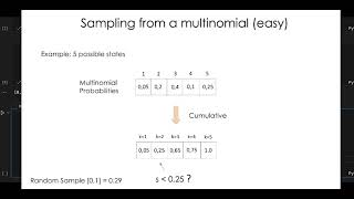 Tutorial 11 Monte Carlo Methods Part 2  Sampling from the Multinomial Python algorithm [upl. by Nylsirhc]