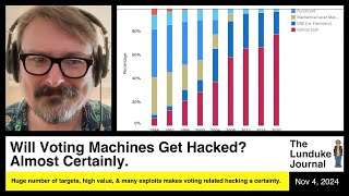 Will Voting Machines Get Hacked Almost Certainly [upl. by Yllatan]