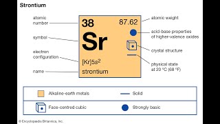 Strontium Carbonicum Homeopathic Medicine [upl. by Artemisia]