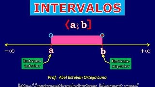 INTERVALOS Definición y clasificación [upl. by Borroff]