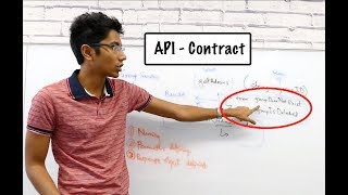 What is an API and how do you design it 🗒️✅ [upl. by Pell251]