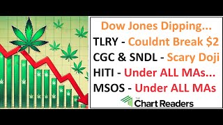 TLRY CGC SNDL HITI MSOS  WEED STOCK Technical Analysis [upl. by Ninerb]