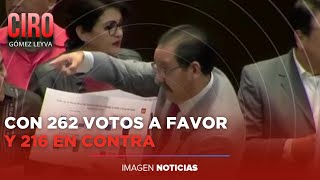 Diputados aprueban en lo general el Presupuesto de Egresos 2024  Ciro Gómez Leyva [upl. by Agneta409]