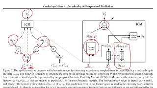 Curiositydriven Exploration by Selfsupervised Prediction [upl. by Ahoufe]