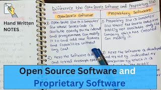 Lec 14  Open Source Software Vs Proprietary Software  Difference Between  Cs Tutorials [upl. by Monteith]