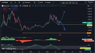 Technical Analysis for October 11  2024  BTC  ETH  XRP [upl. by Ordnaxela155]