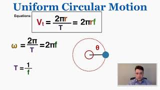 Uniform Circular Motion  IB Physics [upl. by Ailla363]