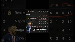 Mbappe Effect Is Unreal 🔥  viral funny entertainment fyp shorts [upl. by Anawk]
