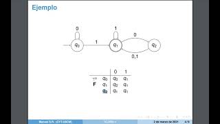 Lección 6 Autómatas Finitos Deterministas UACM  TC [upl. by Christoffer]