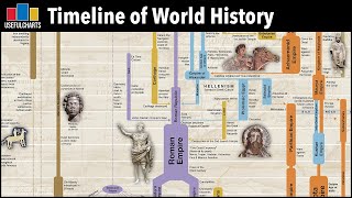 Timeline of World History  Major Time Periods amp Ages [upl. by Haleak345]