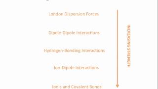 Intermolecular Forces  Chemistry Tutorial [upl. by Lanfri]