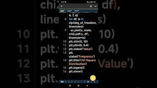 ChiSquare Distribution graph using matplotlib [upl. by Eraste]