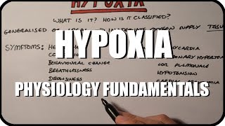 Hypoxia Pathophysiology  Explained Clearly [upl. by Einnaoj634]